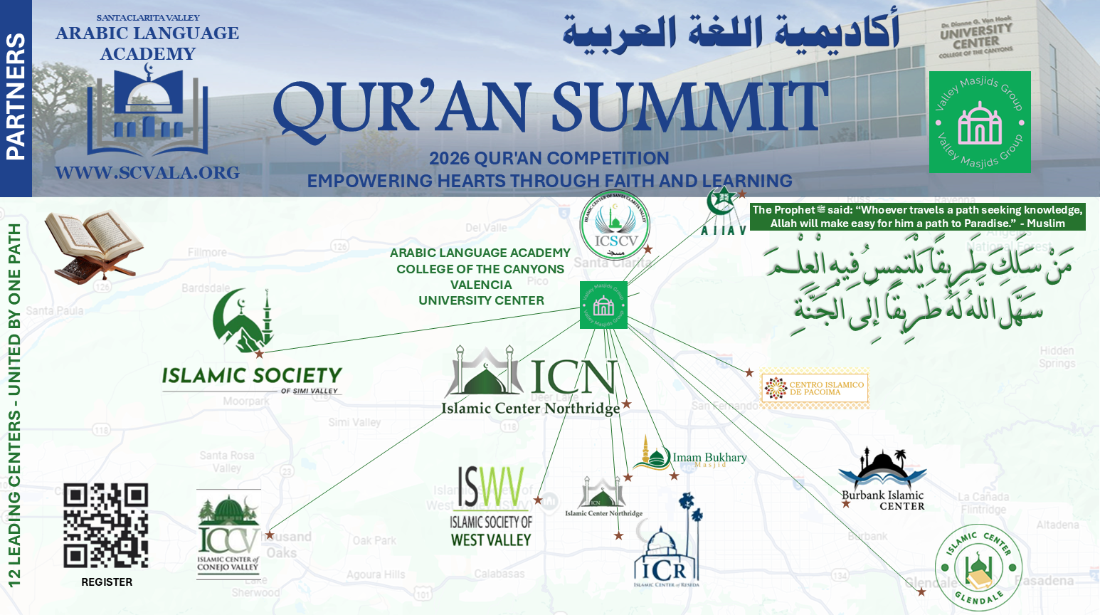 Participating Centers